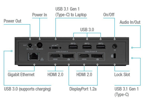 Targus USB-C Universal DV4K Docking Station with 100W Power